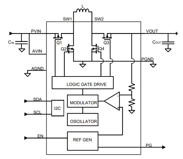 Blockdiagramm - onsemi FAN49103 TinyPower I2C-Abwärts-/Aufwärtswandler
